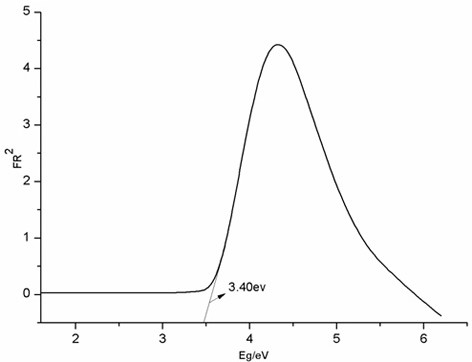 Inorganic-organic hybrid materials with high water stability and blue-green emission and photoelectric response properties