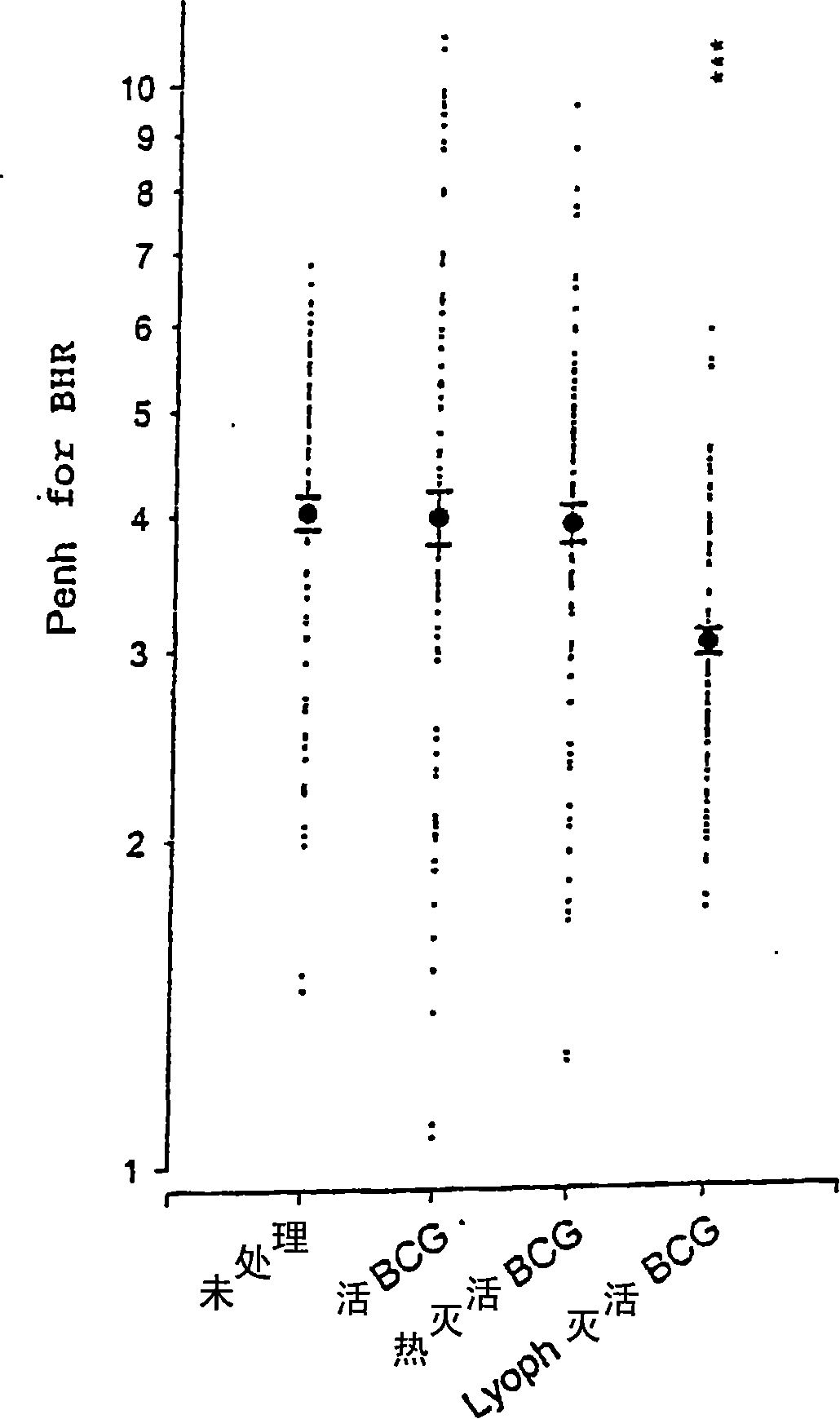 Gram positive bacteria preparations for the treatment of diseases comprising an immune dysregulation