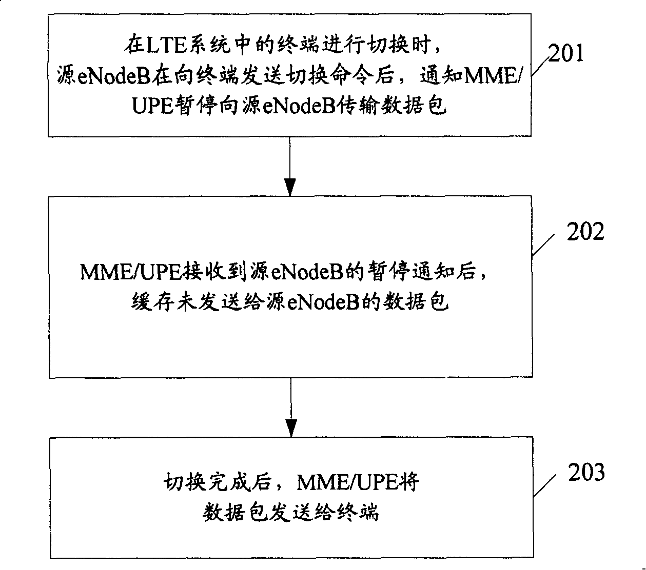 Data transmission method, long-term evolving system and device in switching