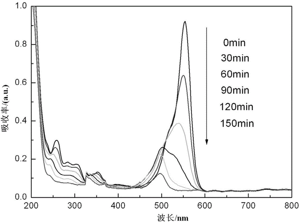 A kind of eu loaded bi2wo6 porous microsphere with good dispersibility and its preparation method and application