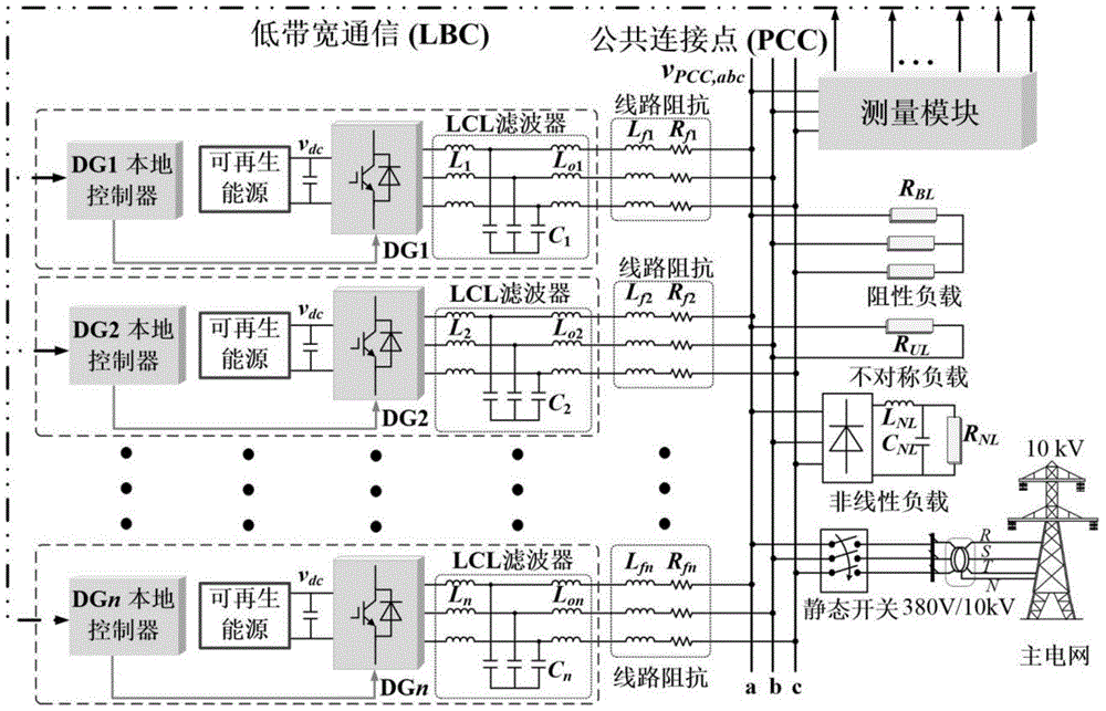 Microgrid system with asymmetric nonlinear load and power balance control method