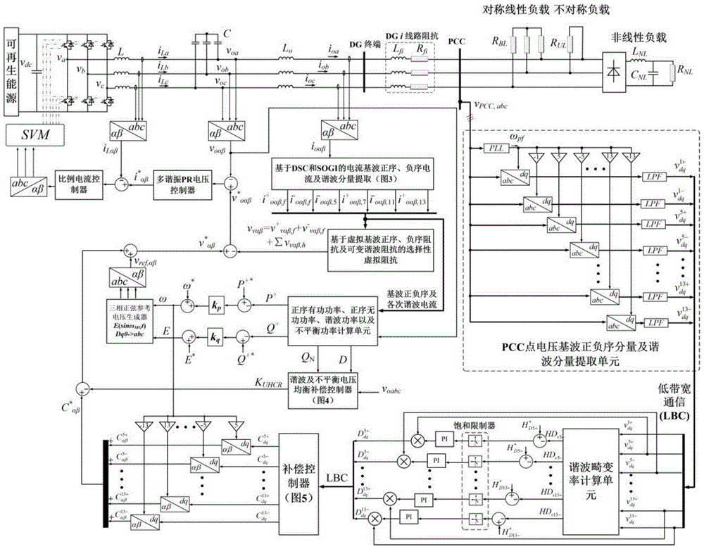 Microgrid system with asymmetric nonlinear load and power balance control method