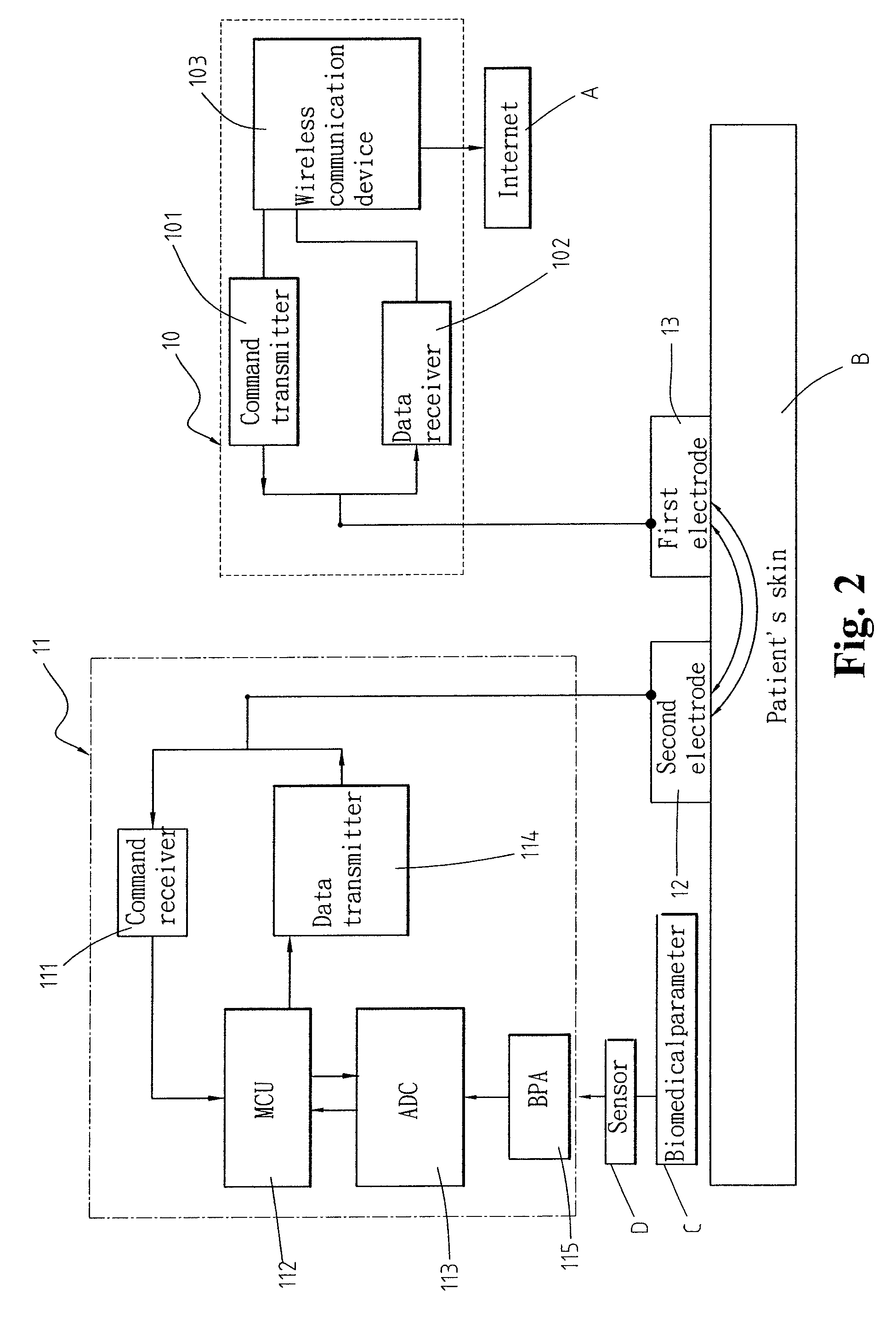 Intra-body communication (IBC) device and a method of implementing the IBC device