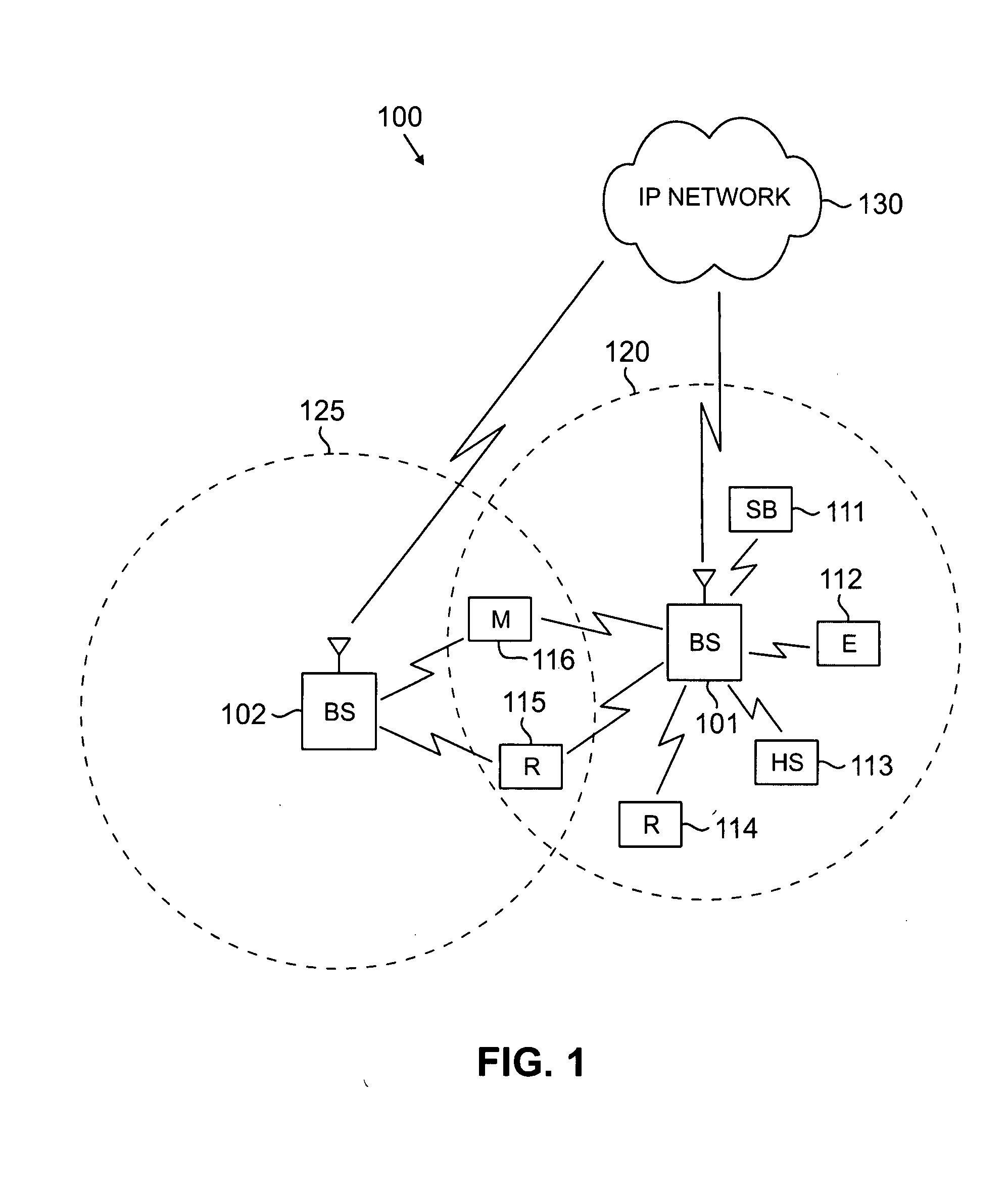 Spectrum sharing in a wireless communication network