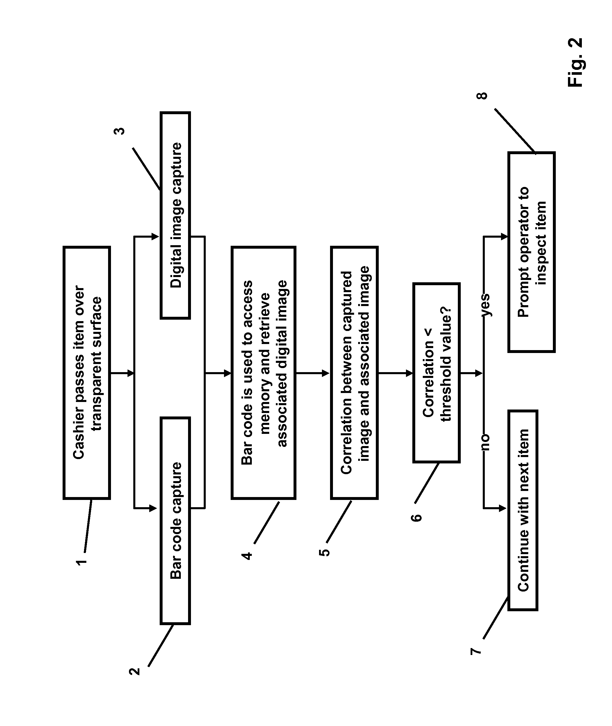 System and method for detecting fraudulent transactions of items having item-identifying indicia