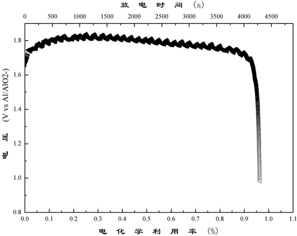 Preparation method of nanocluster divalent silver oxide positive electrode material