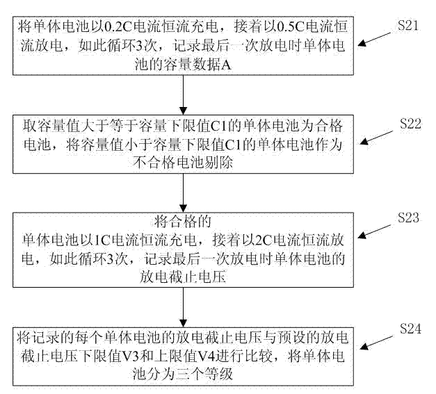 Capacity-grading and set-matching method of lithium ion battery