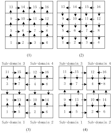 Finite difference stencil parallelizing method based on iteration space sticks