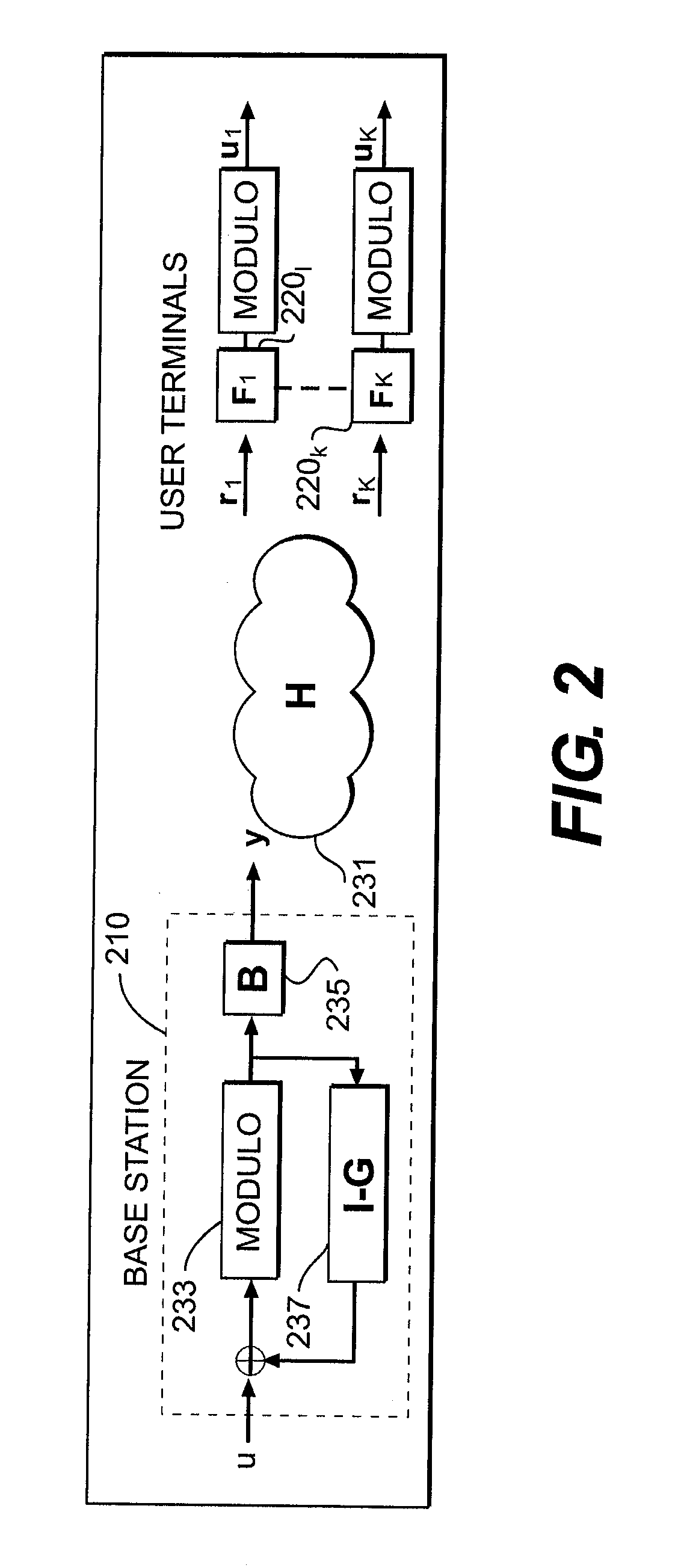 Generalized decision feedback equalizer precoder with receiver beamforming for matrix calculations in multi-user multiple-input multiple-output wireless transmission systems