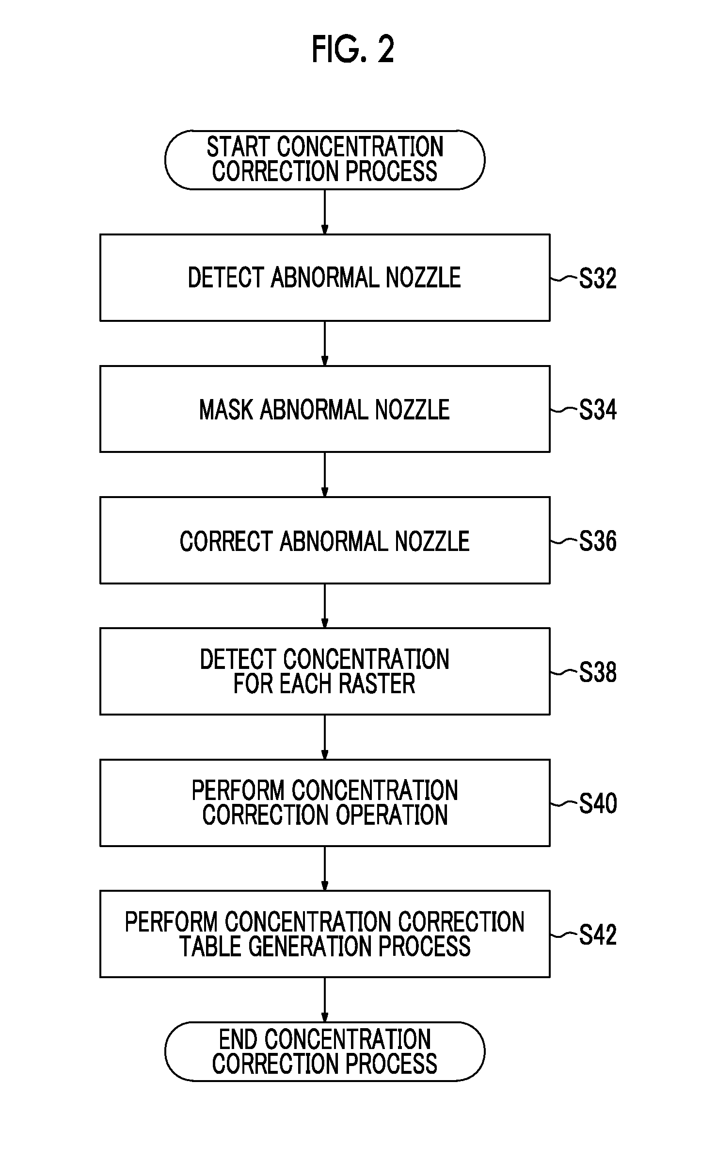 Image processing device and method, program, and image forming device