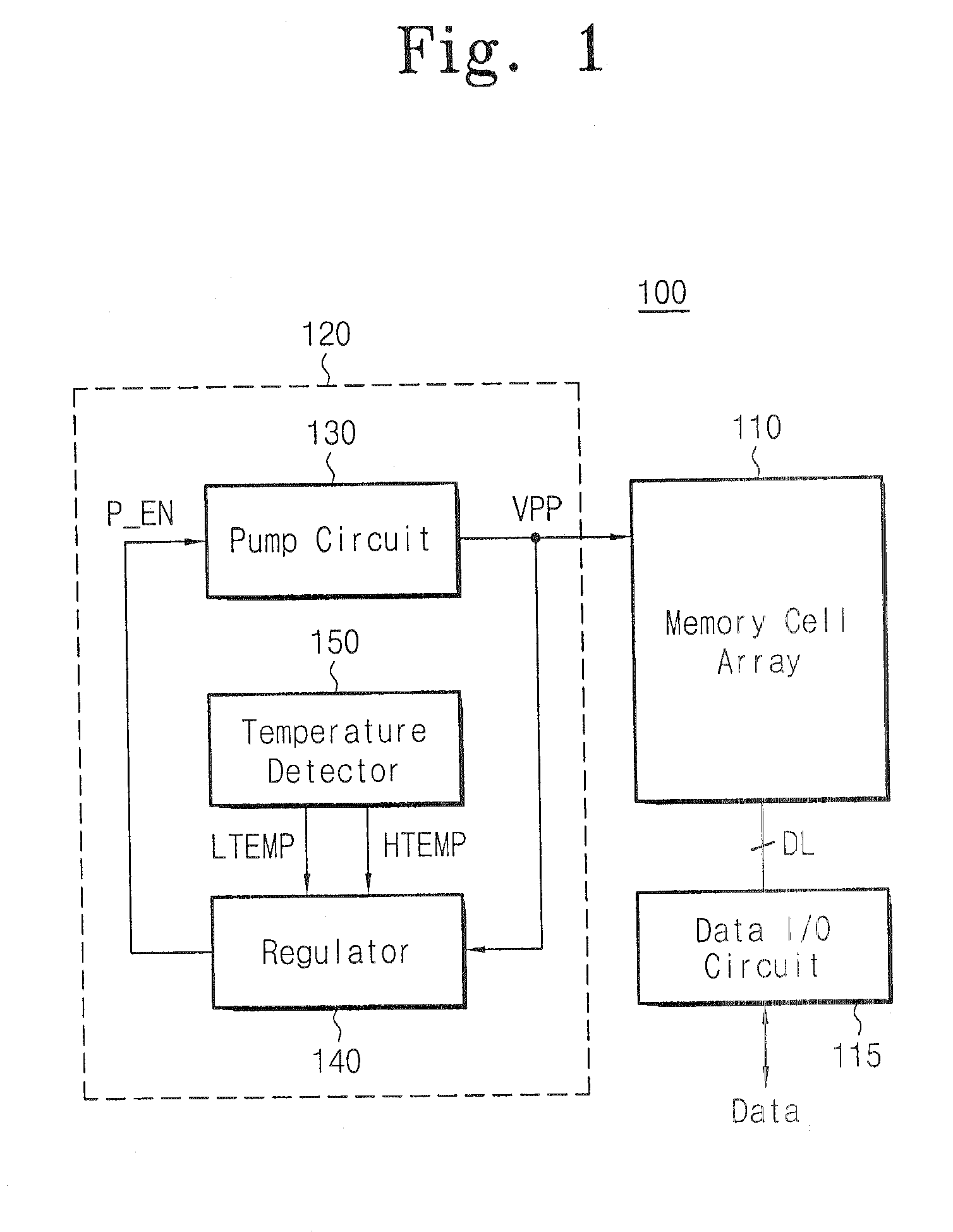 Semiconductor memory device controlling output voltage level of high voltage generator according to temperature variation