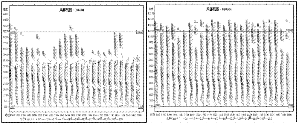 Wind profile radar echo spectrum reconfiguration method based on fuzzy logic recognition