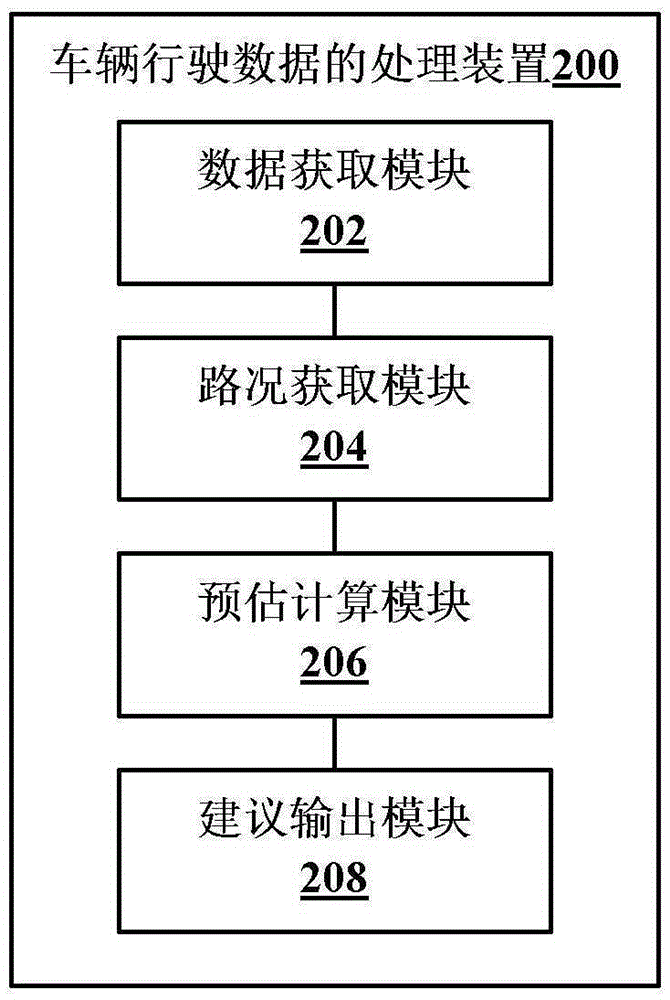 Vehicle driving data processing method and vehicle driving data processing device