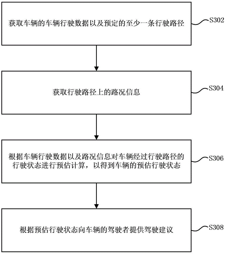 Vehicle driving data processing method and vehicle driving data processing device