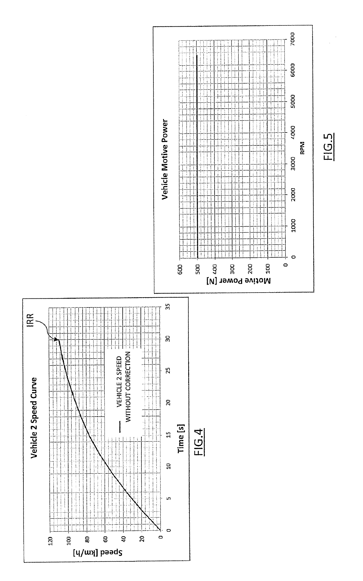 Method and apparatus for automatic adjustment of a vehicle to a predetermined performance condition