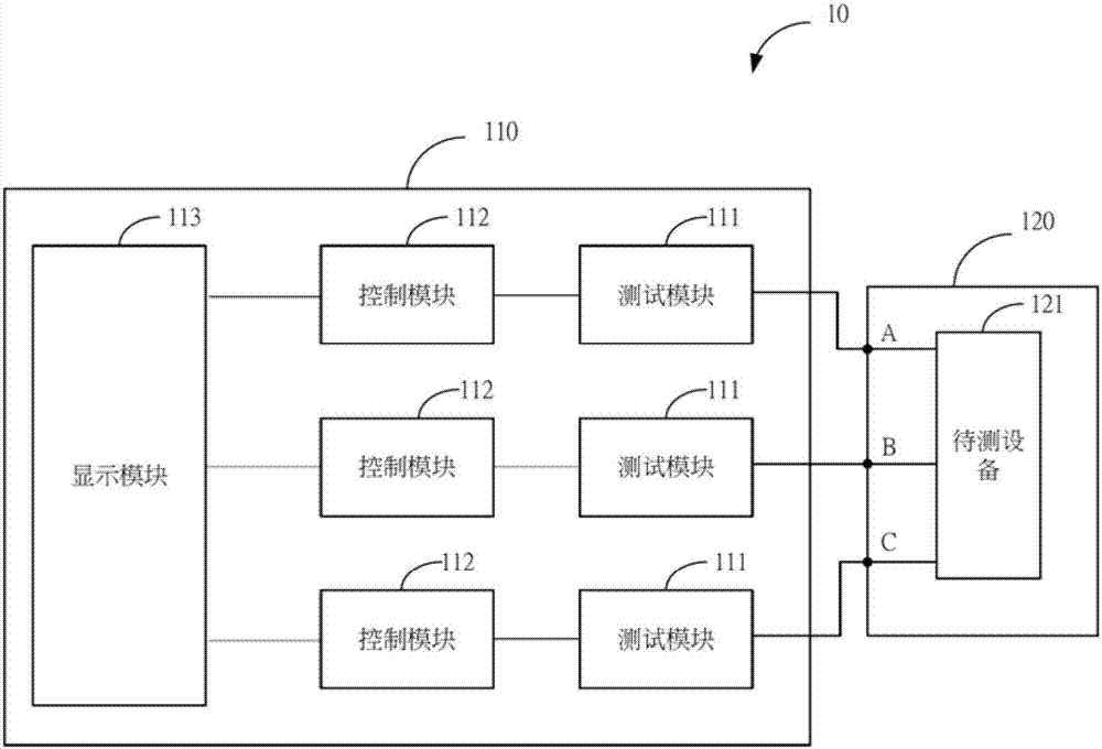 Multi-antenna noise power measuring method and apparatus