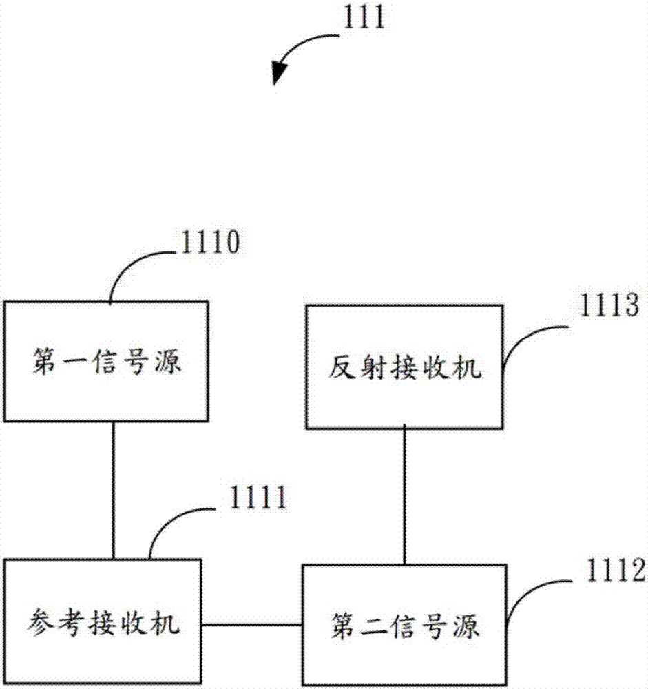 Multi-antenna noise power measuring method and apparatus