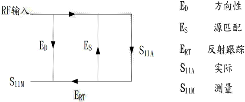 Multi-antenna noise power measuring method and apparatus