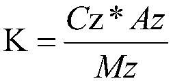 A method for the determination of hydroxyl content in methyl vinyl raw rubber