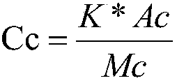 A method for the determination of hydroxyl content in methyl vinyl raw rubber