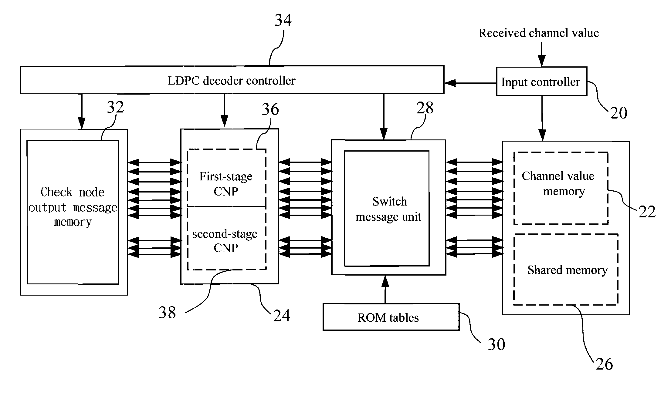 Operating method and circuit for low density parity check (LDPC) decoder