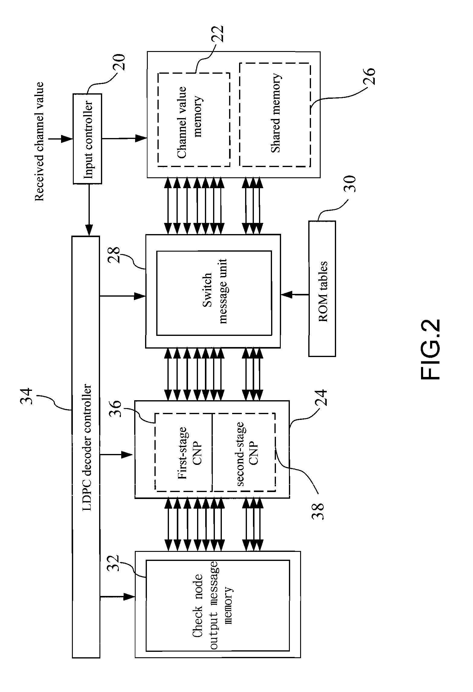 Operating method and circuit for low density parity check (LDPC) decoder