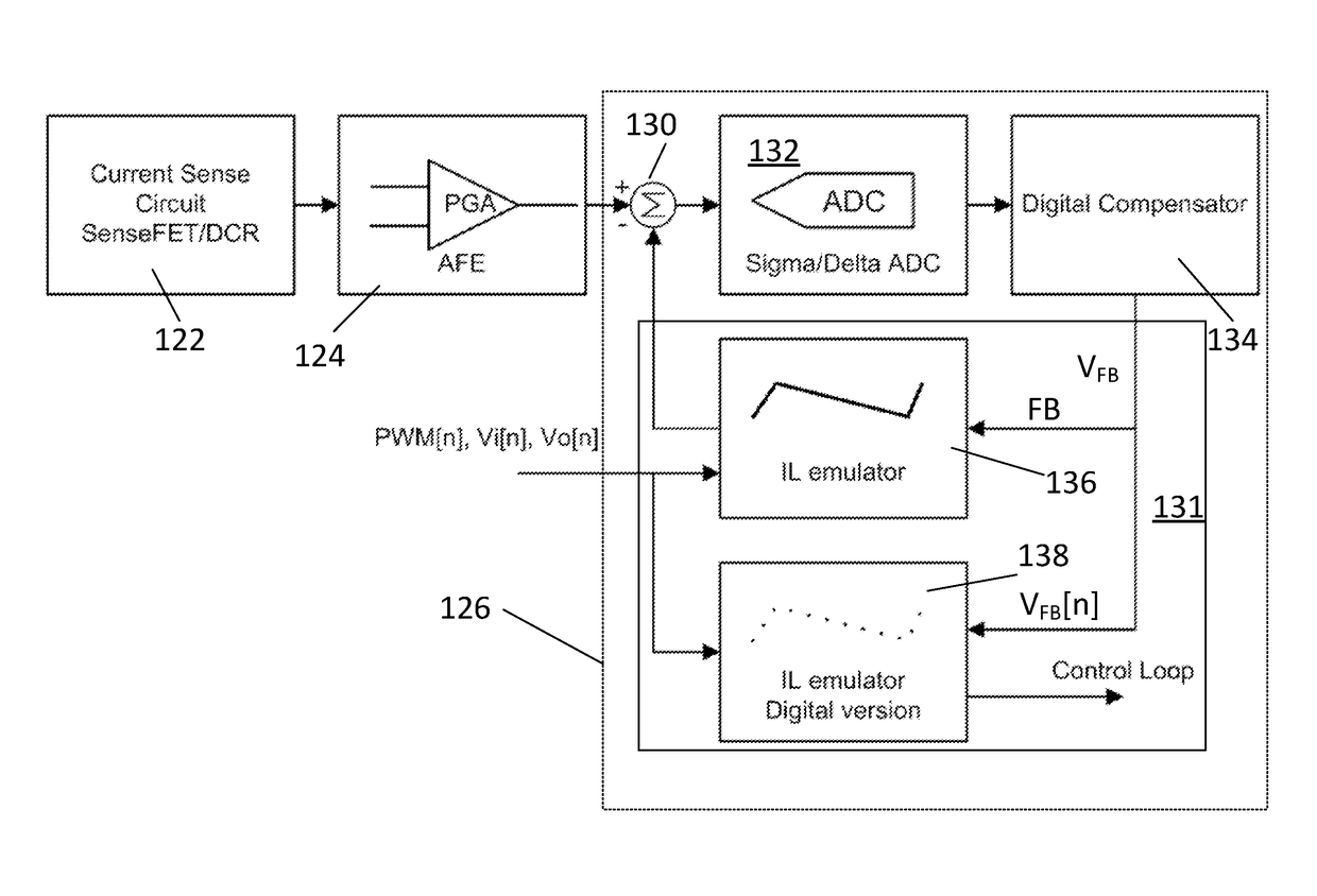 Inductor current emulator