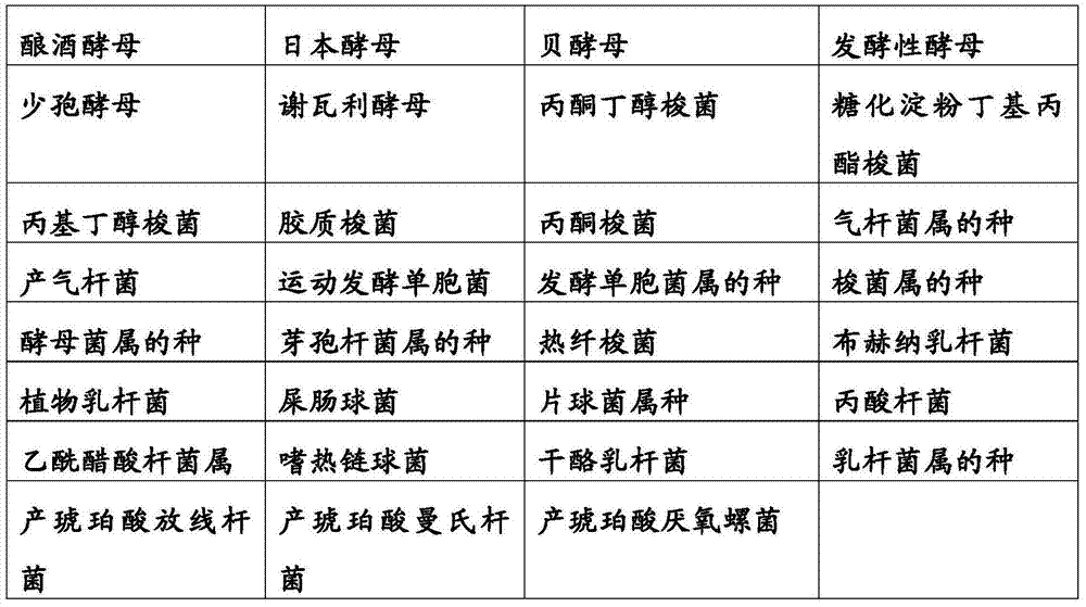 Process for producing volatile organic compounds from biomass material