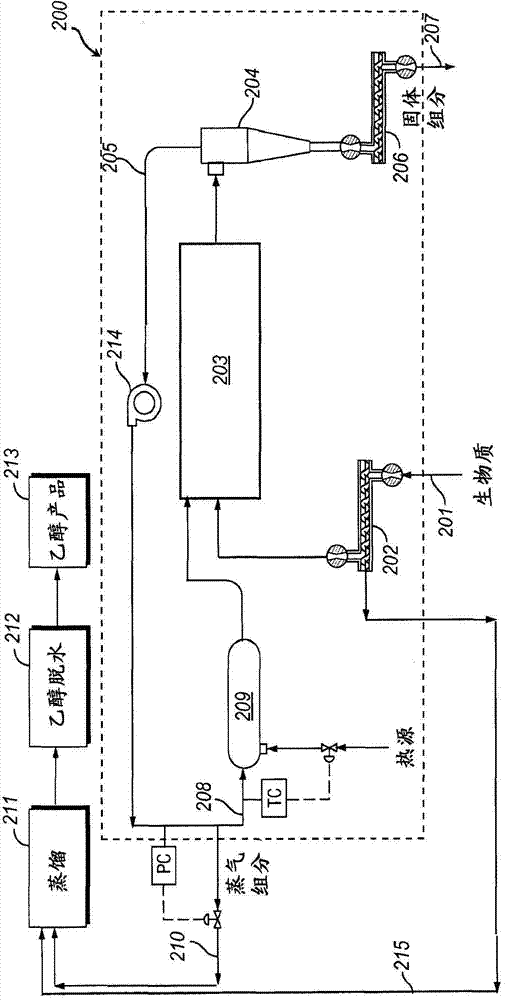 Process for producing volatile organic compounds from biomass material