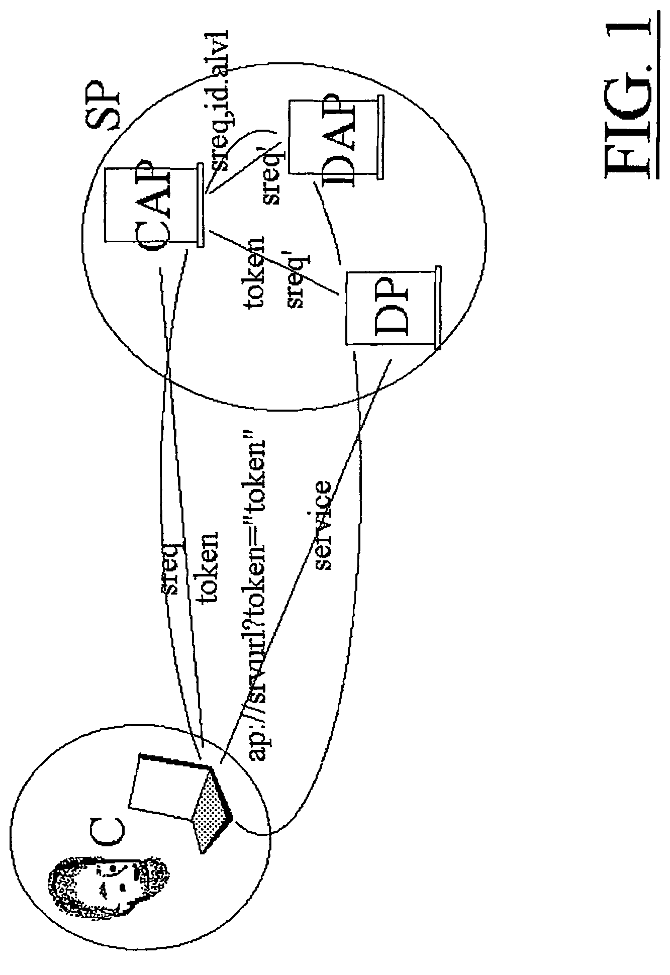 Method and system for a service process to provide a service to a client