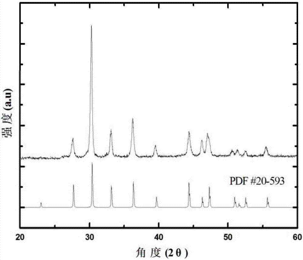 method-for-preparing-low-thermal-conductivity-pbse2-thermoelectric