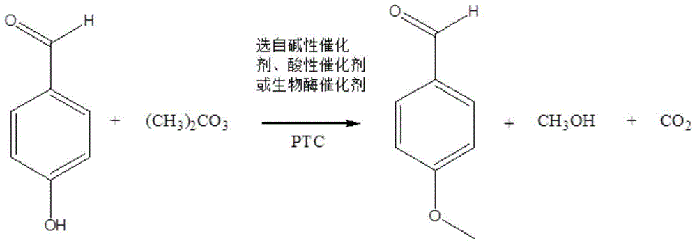 Method for preparing anisic aldehyde