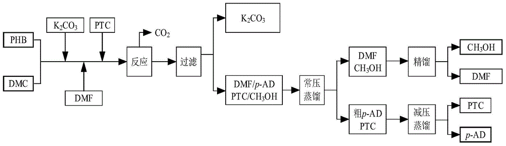 Method for preparing anisic aldehyde