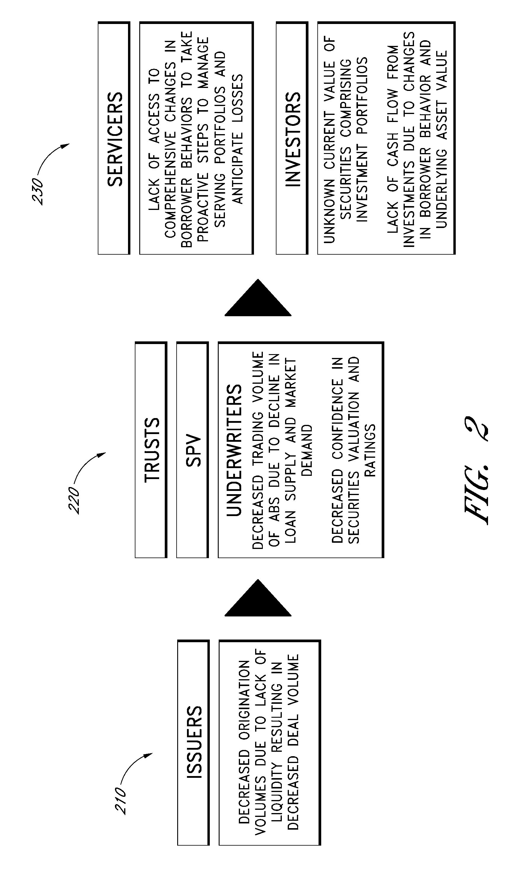 System and method for tracking and analyzing loans involved in asset-backed securities