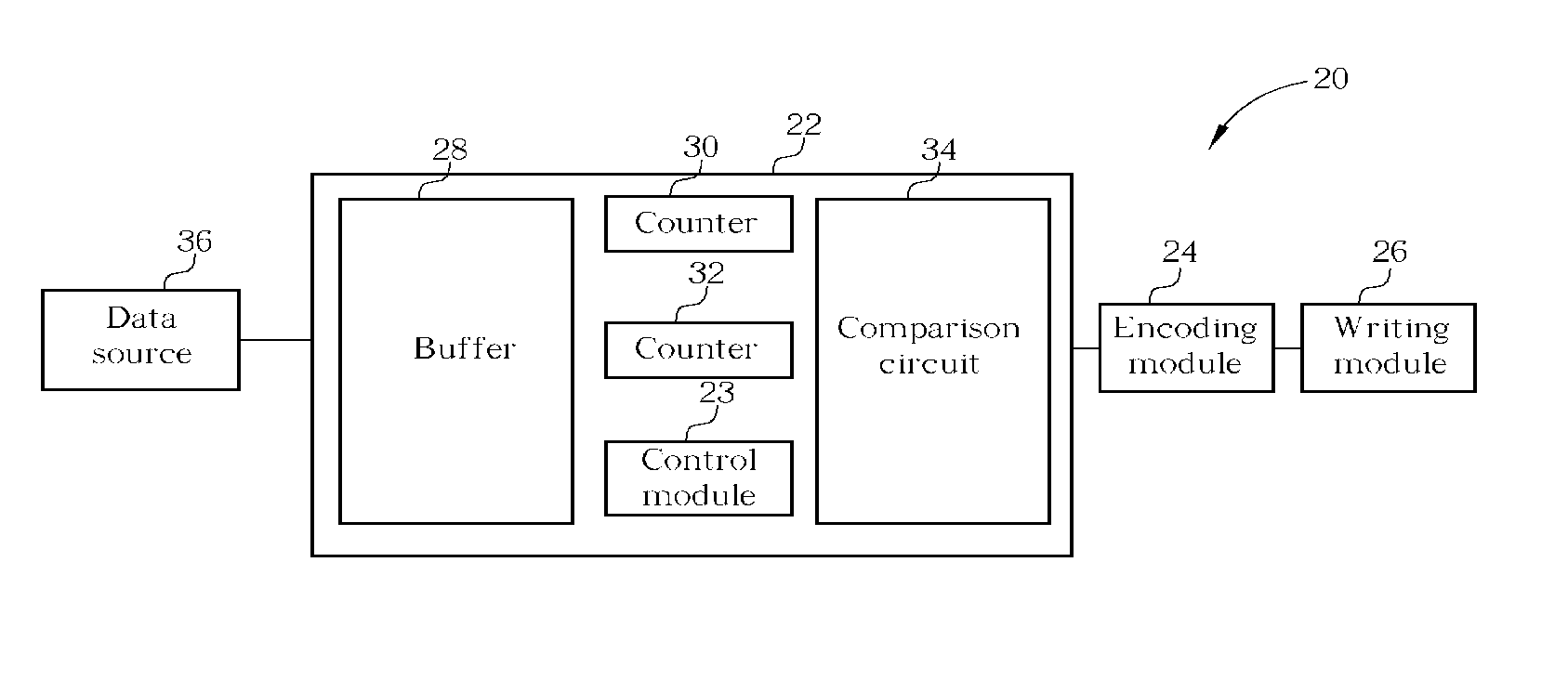 Method and related apparatus for generating fixed packets while writing data to cds