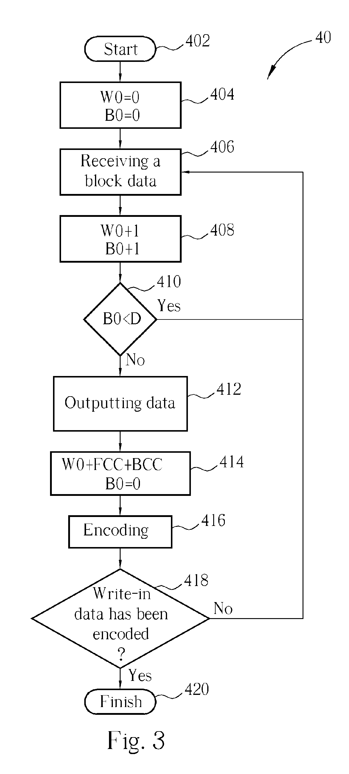 Method and related apparatus for generating fixed packets while writing data to cds