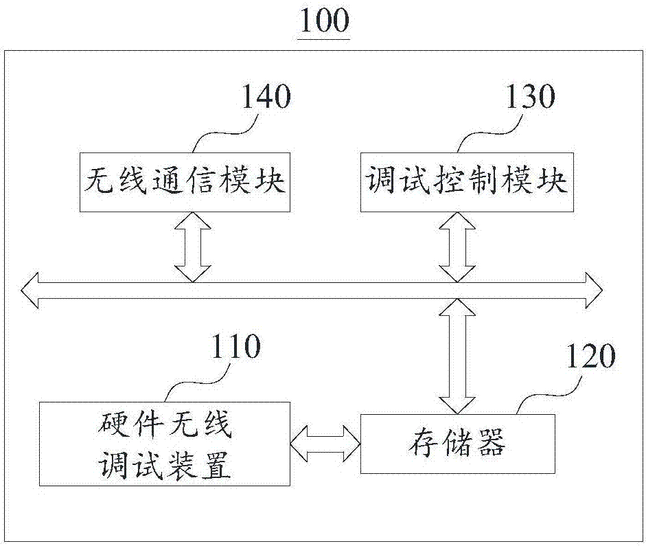 Hardware wireless debugging method and device, communication chip and electronic equipment