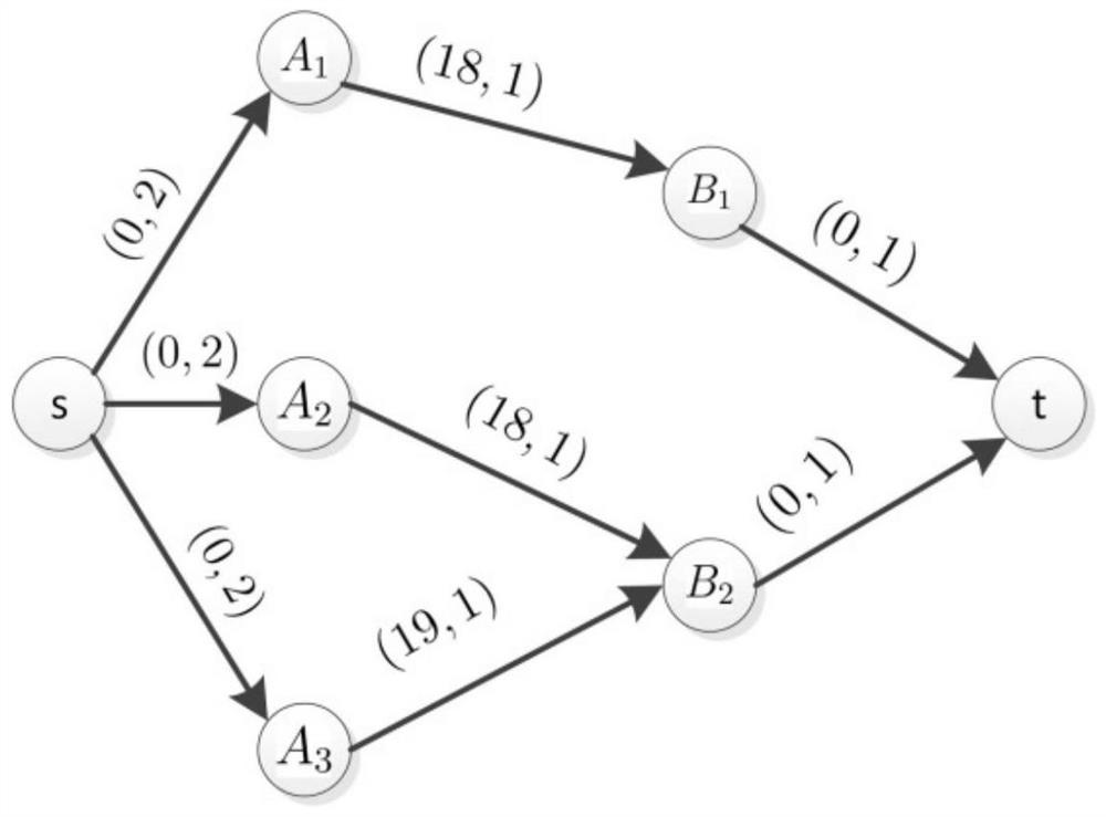 Emergency Material Scheduling Method Based on Primitive Dual Theory