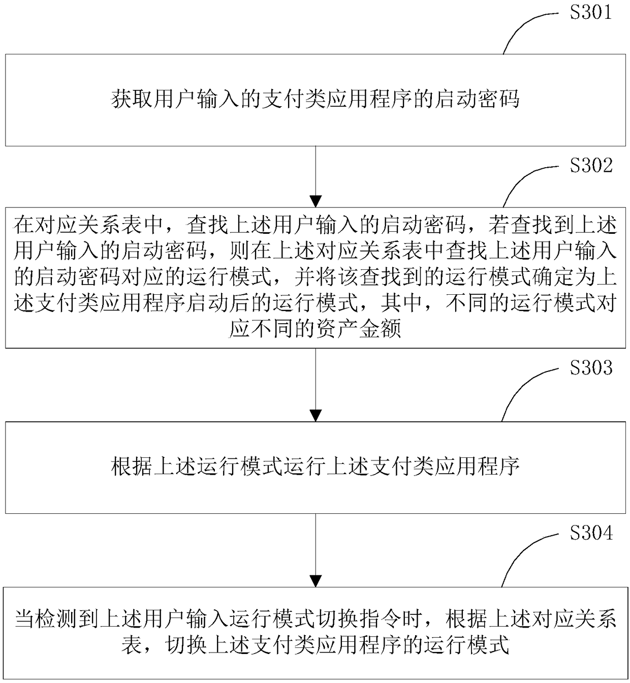 Payment application program running method, running device and terminal device