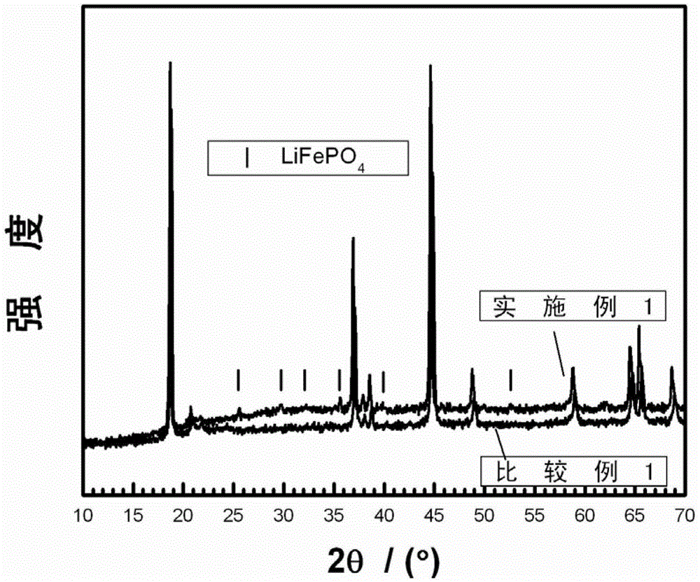 A surface-coated composite lithium-rich manganese-based positive electrode material and preparation method thereof