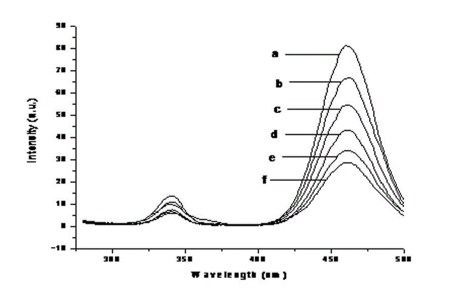 Preparation method of yttrium aluminum garnet (YAG): Ce&lt;3+&gt; fluorescent powder using chlorides as fluxing agents