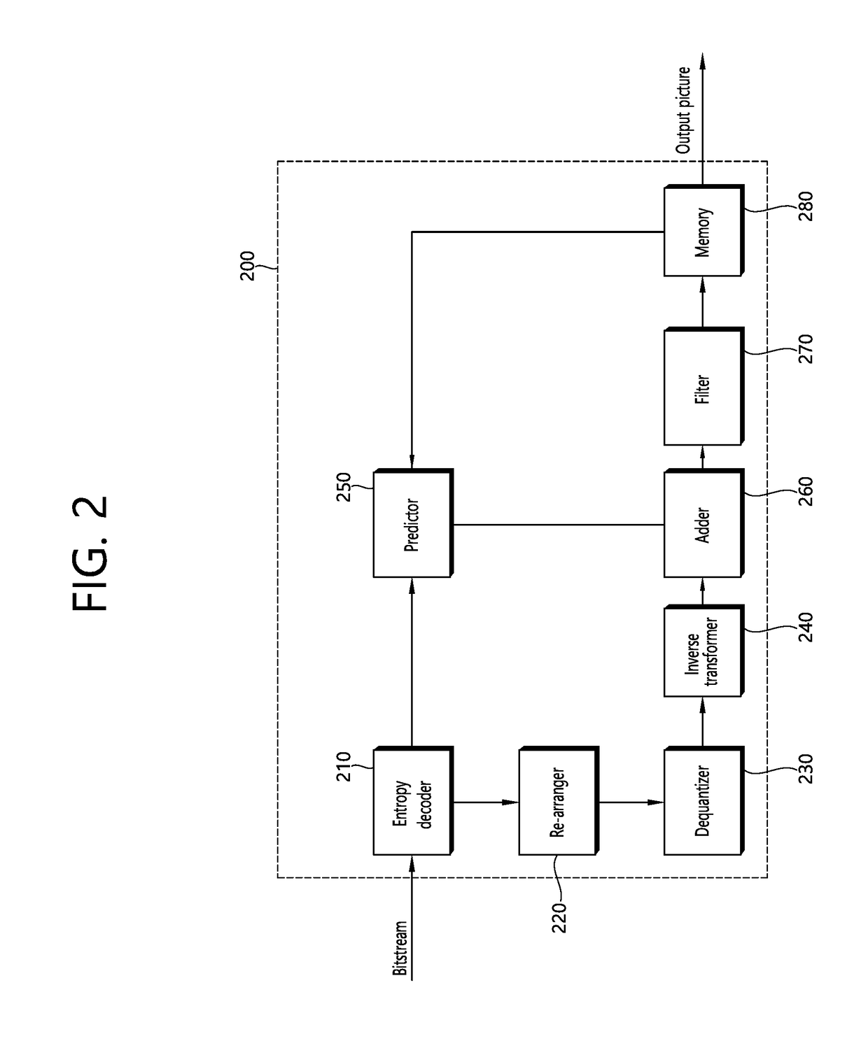 Intra-prediction method and apparatus in video coding system