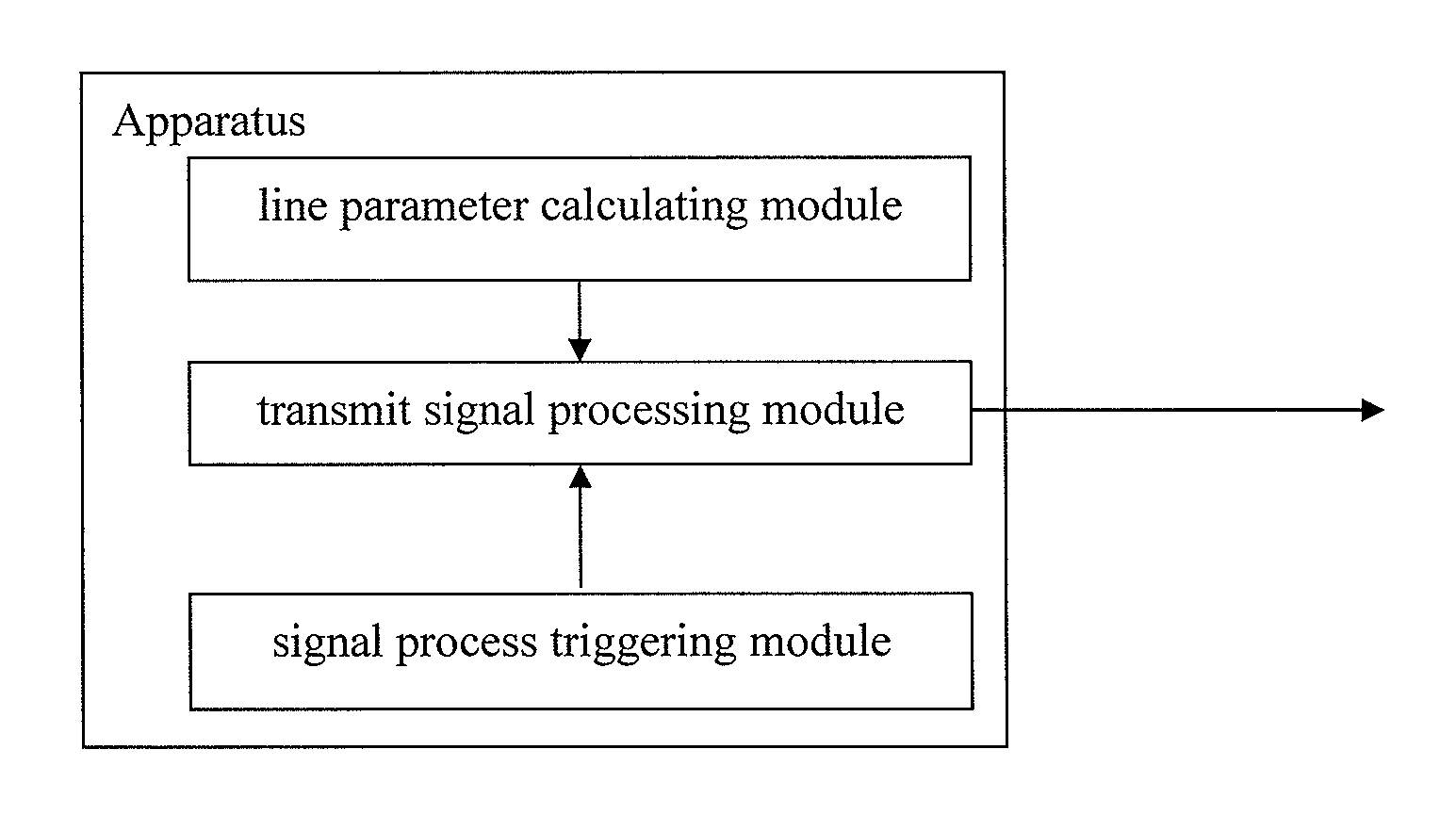 Method and apparatus for reducing crosstalk between digital subscriber lines