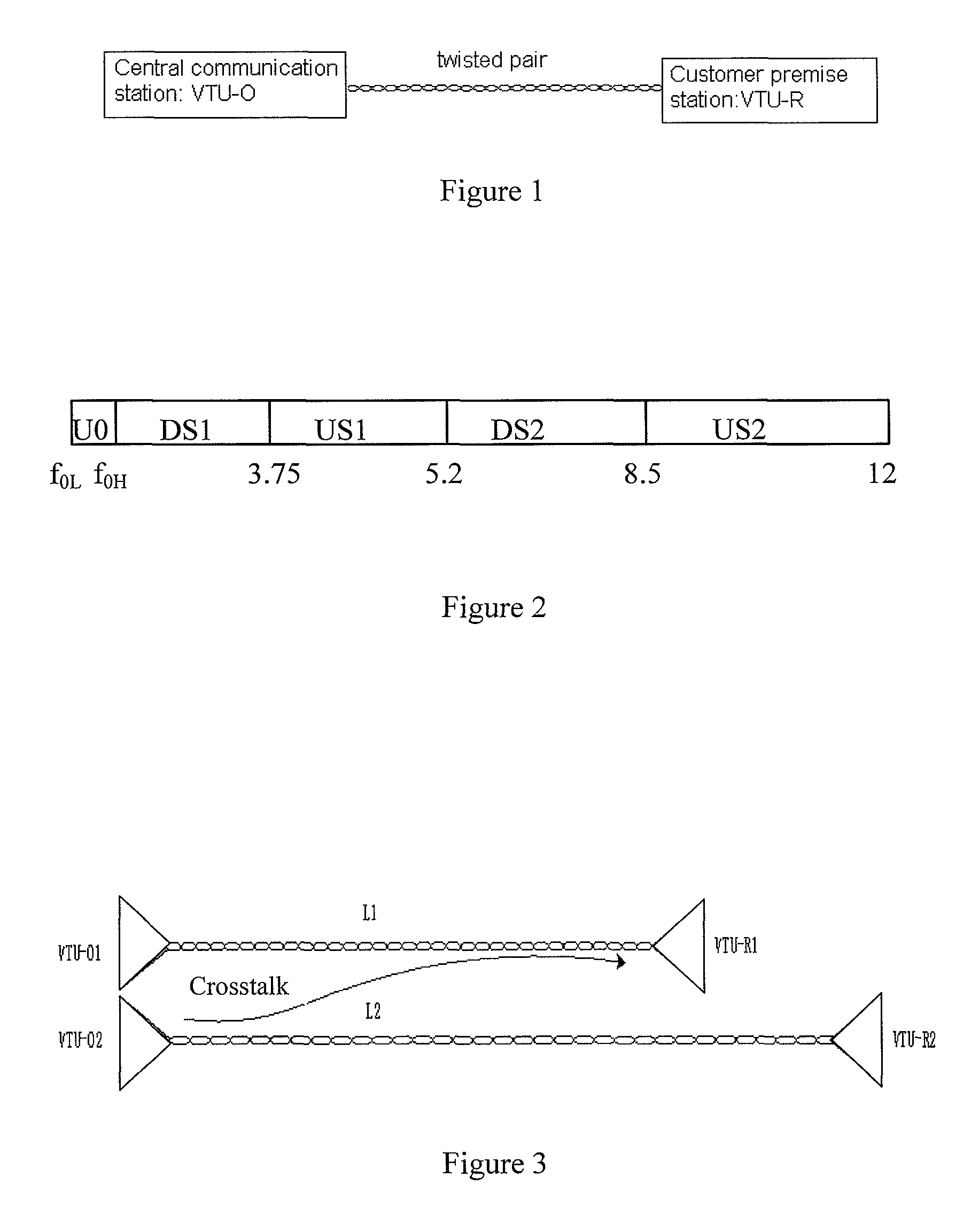 Method and apparatus for reducing crosstalk between digital subscriber lines