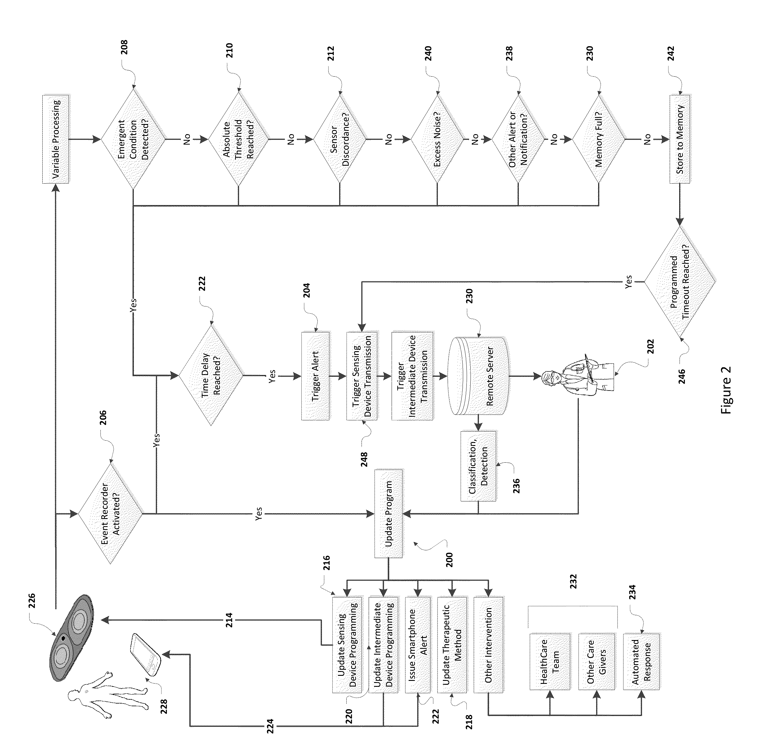Method and Apparatus for Wireless Health Monitoring and Emergent Condition Prediction