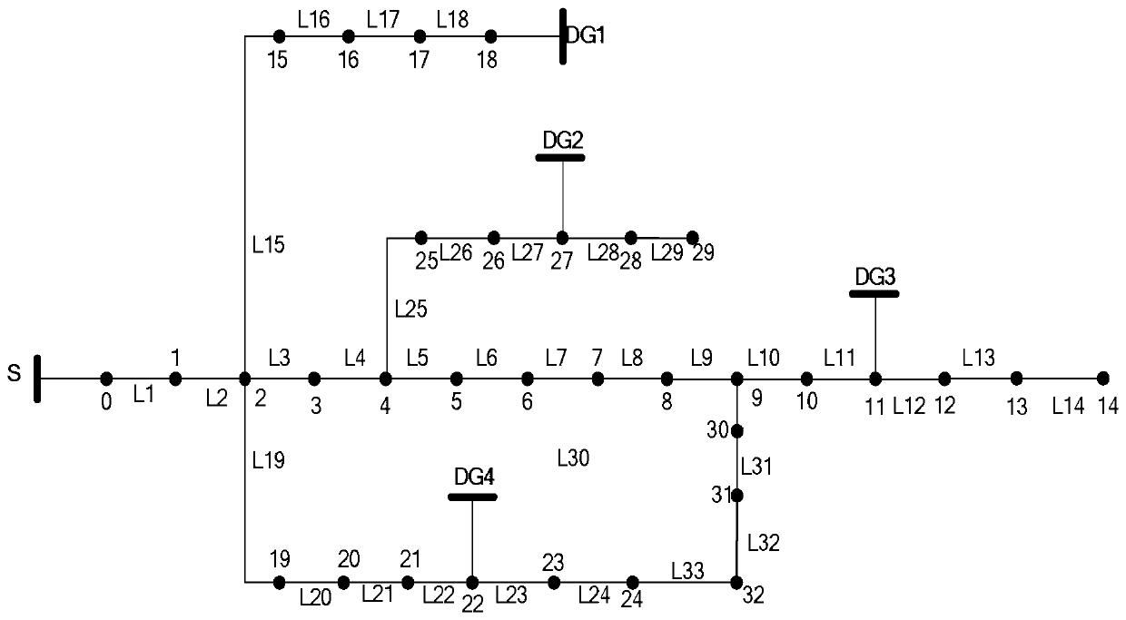 A Fault Location Method for Active Distribution Network Based on Improved Particle Swarm