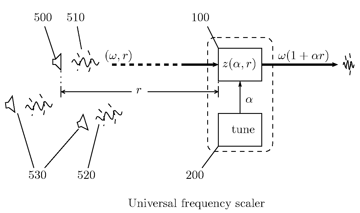 Universal frequency generation and scaling