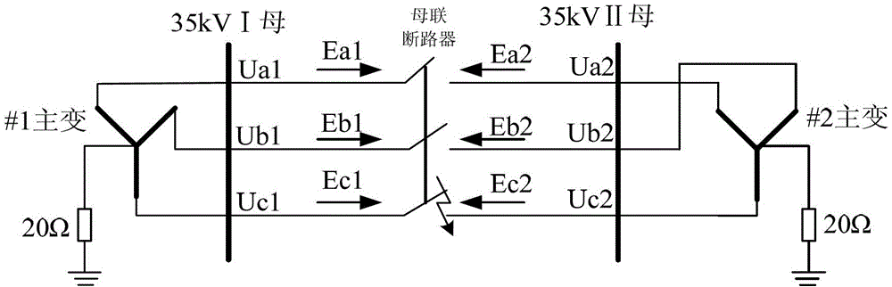 Detecting and positioning method of bus coupler flashover fault in subway alternating current power system