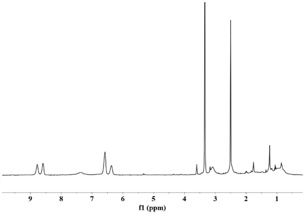 Block copolymer and its preparation method and application