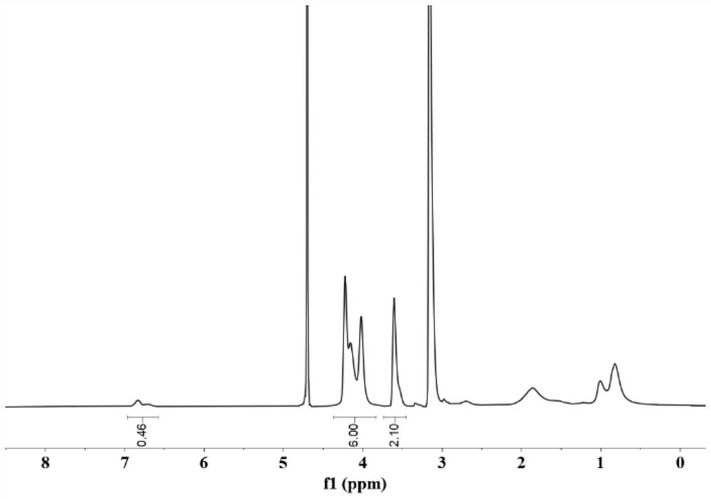 Block copolymer and its preparation method and application